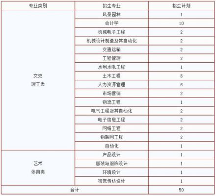 江西酒店管理学校（江西酒店管理专升本可以考哪些学校）-图3