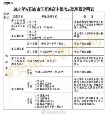 安阳市私立学校学费（安阳市民办学校收费）-图2