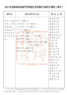 安阳市私立学校学费（安阳市民办学校收费）-图3