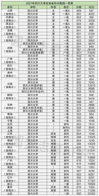 成都大学专科学校（成都大学 专科）-图3