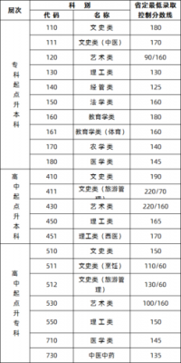 江苏成人高考学校（江苏成人高考学校分数线）-图2