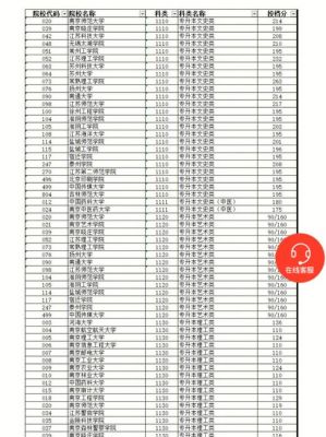 江苏成人高考学校（江苏成人高考学校分数线）-图1