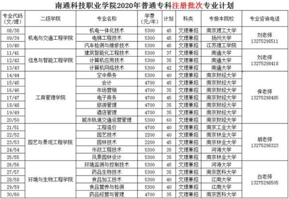 南通科技职业学院新闻（南通科技职业学院新生报到须知）-图3