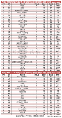 内蒙专科学校都多少分（内蒙专科学校都多少分能上）-图3