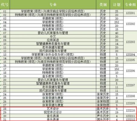 福州幼师学校（福州幼师学校招生标准2023）-图2