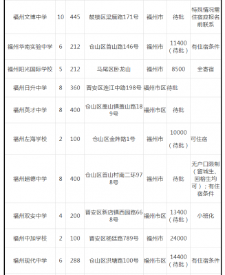 福州幼师学校（福州幼师学校招生标准2023）-图3