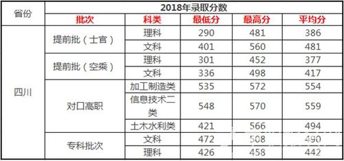 四川航空学校分数线（四川航空航天学院分数线）-图3