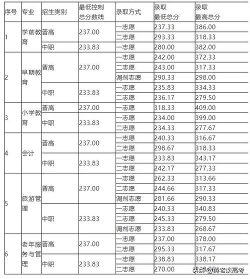 四川航空学校分数线（四川航空航天学院分数线）-图2