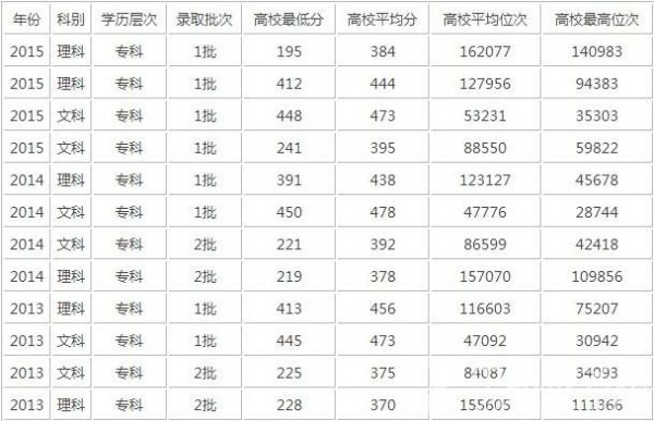 四川航空学校分数线（四川航空航天学院分数线）