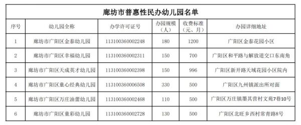 廊坊学校三本（廊坊学校三本升学率）-图3