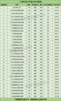 广州大专护士学校（广州大专护士学校排名）-图3