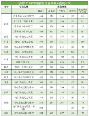 河南电力学校的分数线（河南省电力学校分数线）