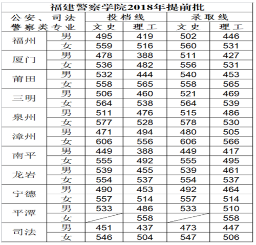 福州警察学校（福建警察学院入警率多少）-图1