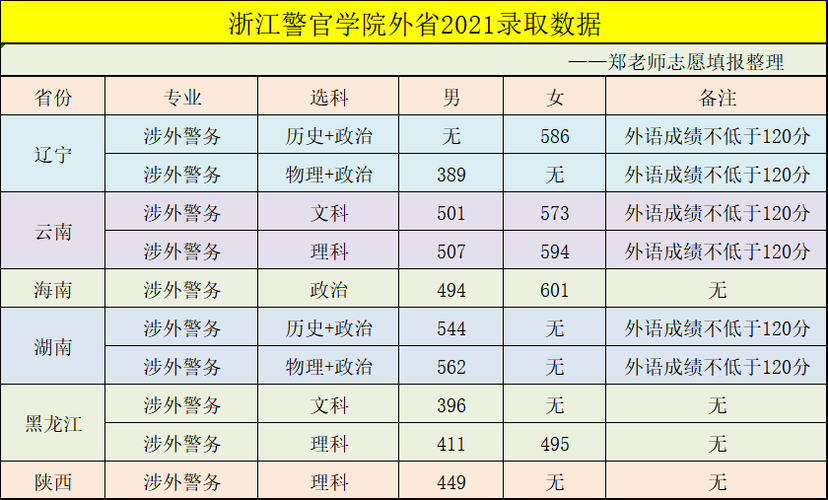 福州警察学校（福建警察学院入警率多少）-图2