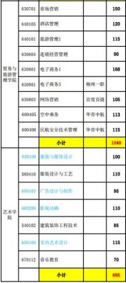 柳州职业学院有医学吗（柳州职业学院有哪些专业）-图1