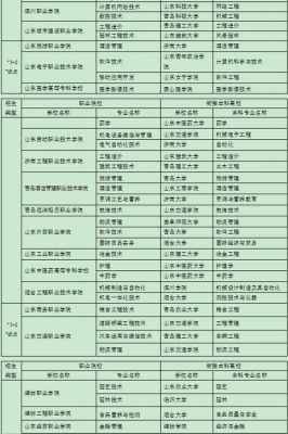 师范类32的学校（3十2师范类学校）-图2