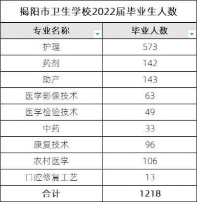 洛阳市卫生学校招聘（洛阳市卫生学校招聘老师）-图3