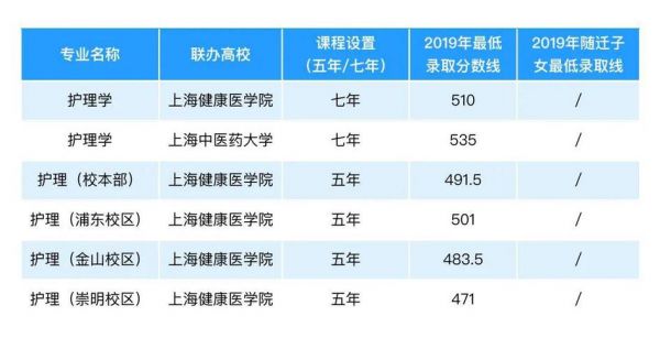 上海护理学校招生（上海护士学校招生报名）-图2