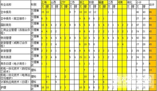 上海护理学校招生（上海护士学校招生报名）-图3