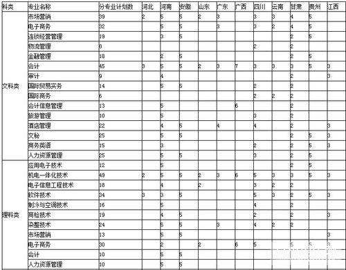 苏州商贸职业学院就业情况（苏州商贸职业学校学费）-图2