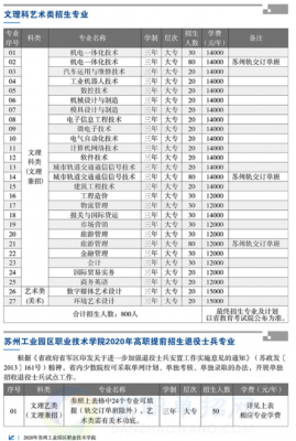 苏州商贸职业学院就业情况（苏州商贸职业学校学费）-图3