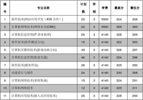 苏州商贸职业学院就业情况（苏州商贸职业学校学费）-图1