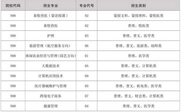 赤峰交通职业学院单招（赤峰交通职业技术学院招聘）-图3