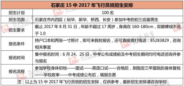 石家庄航空学校学费（石家庄航空学校招生要求）-图1