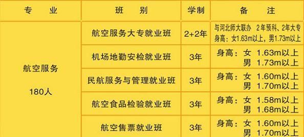 石家庄航空学校学费（石家庄航空学校招生要求）-图2