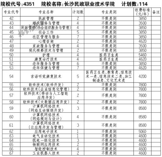 民政职业学院专业（民政职业技术学校专业）-图1