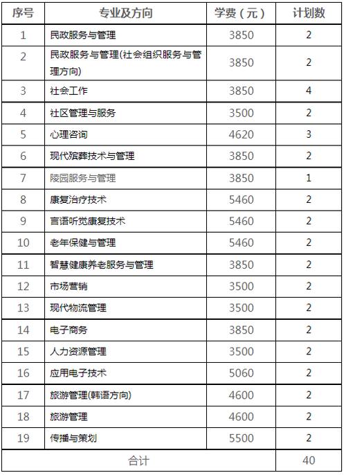 民政职业学院专业（民政职业技术学校专业）-图2