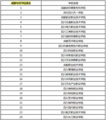 成都市的公办专科学校（成都市的公办专科学校有几所）-图3