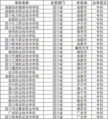 成都市的公办专科学校（成都市的公办专科学校有几所）-图2