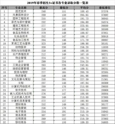 广东科贸职业学院广州分分（广东科贸职业学院3+）-图1