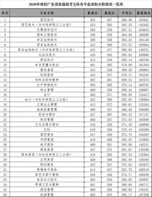 广东科贸职业学院广州分分（广东科贸职业学院3+）-图2