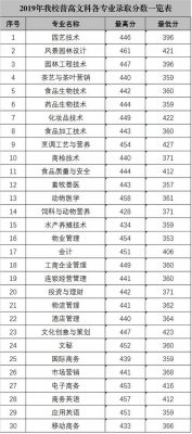 广东科贸职业学院广州分分（广东科贸职业学院3+）-图3