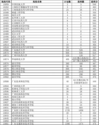 学校代码10425（学校代码10421）-图1