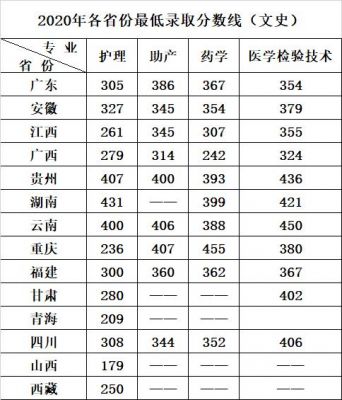 南海卫生学校分数线（南海卫校2020录取分数线）-图3