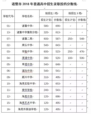 诸暨私立学校学费多少（诸暨的私立学校）-图2