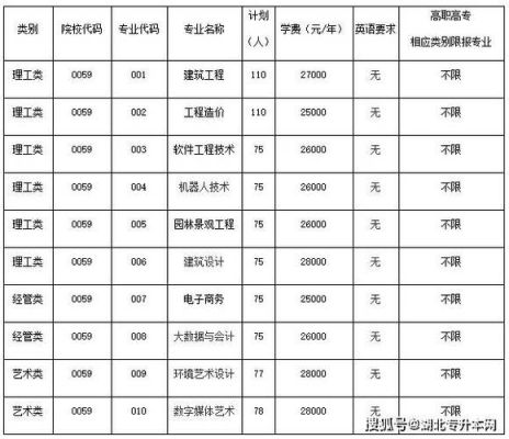 浙江广厦职业学院老师表（浙江广厦职业技术学院招聘）-图2