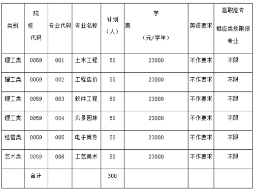 浙江广厦职业学院老师表（浙江广厦职业技术学院招聘）-图3