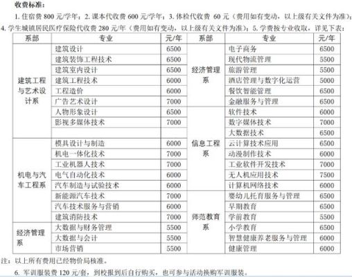 柳州城市职业学院学费（柳州城市职业学院学费多少一年）