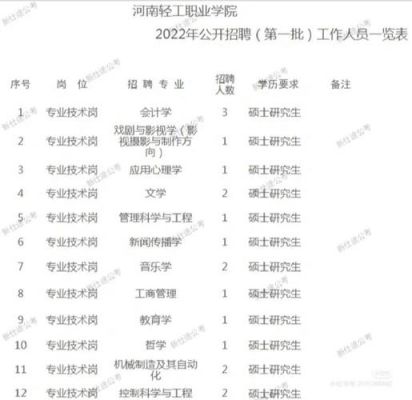 河南轻工职业学院招聘（河南轻工职业学院招聘笔试真题）-图2