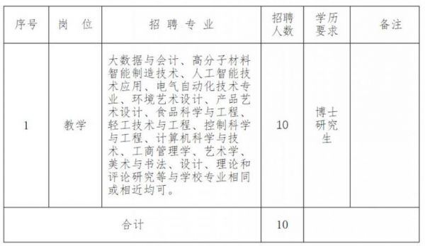 河南轻工职业学院招聘（河南轻工职业学院招聘笔试真题）-图3