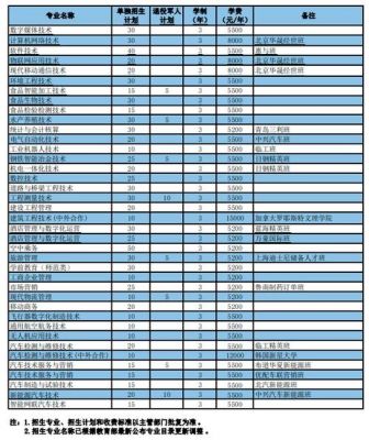 日照职业学院专科专业介绍（日照职业技术学校专业介绍）