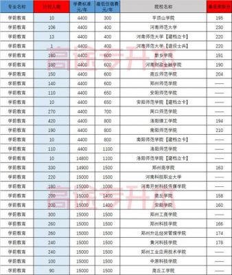 学前教育大专学校分数线（学前教育大专2020录取分数线）-图3