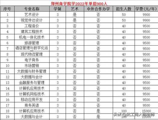 二本学校郑州有哪些专业（二本学校郑州有哪些专业比较好）-图3