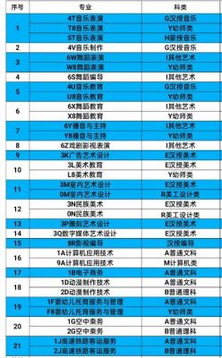 科尔沁艺术职业学院代码（科尔沁艺术职业学院代码是多少）-图2