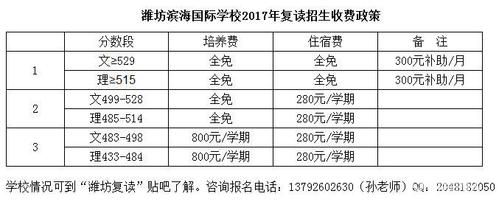 滨海国际学校学费（滨海国际学校高中部学费）