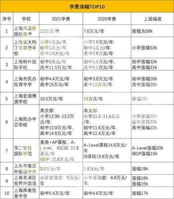 滨海国际学校学费（滨海国际学校高中部学费）-图2